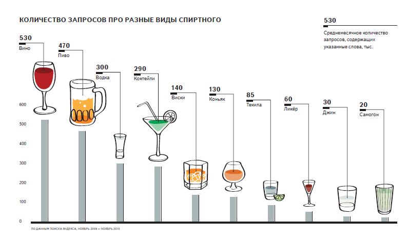 Alkohol in Russland